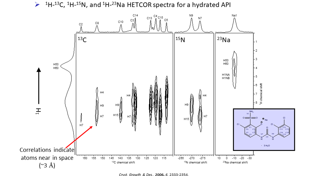 Solid-State NMR Analysis