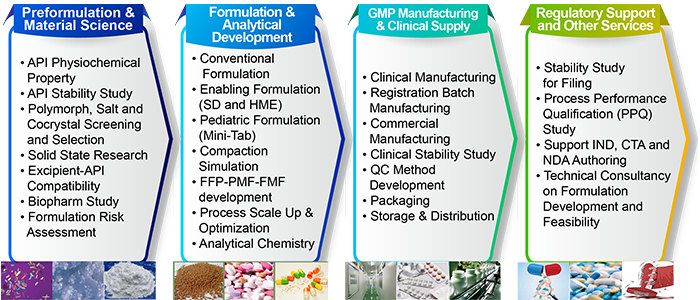 Cdmo Biotech