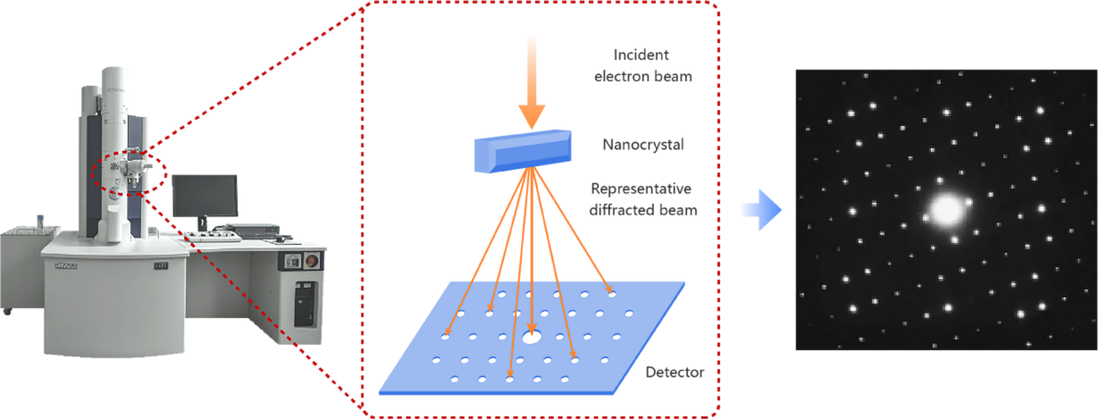 Absolute Structure Determination