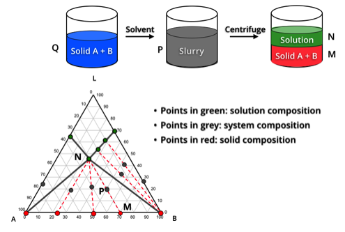 Chiral Separation by Crystallization