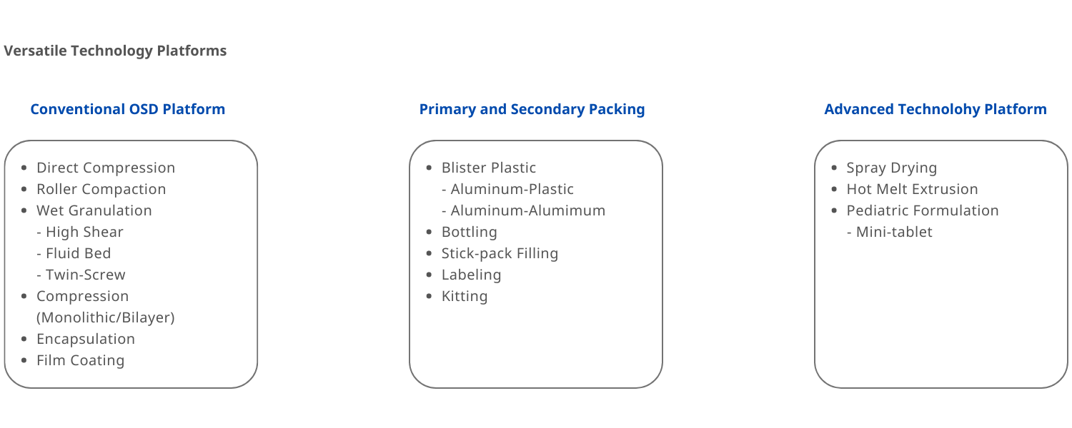 Clinical and Commercial Manufacturing