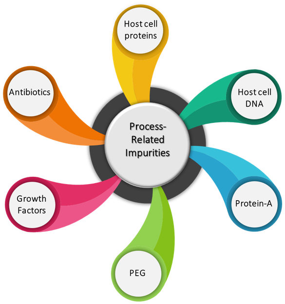 Process-related_impurities.png