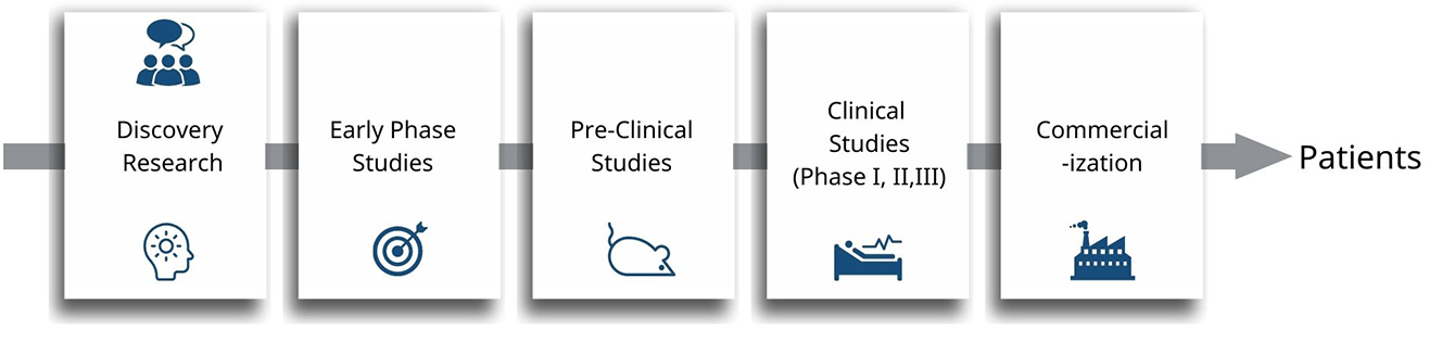 characterization-of-biologics-pic.gif