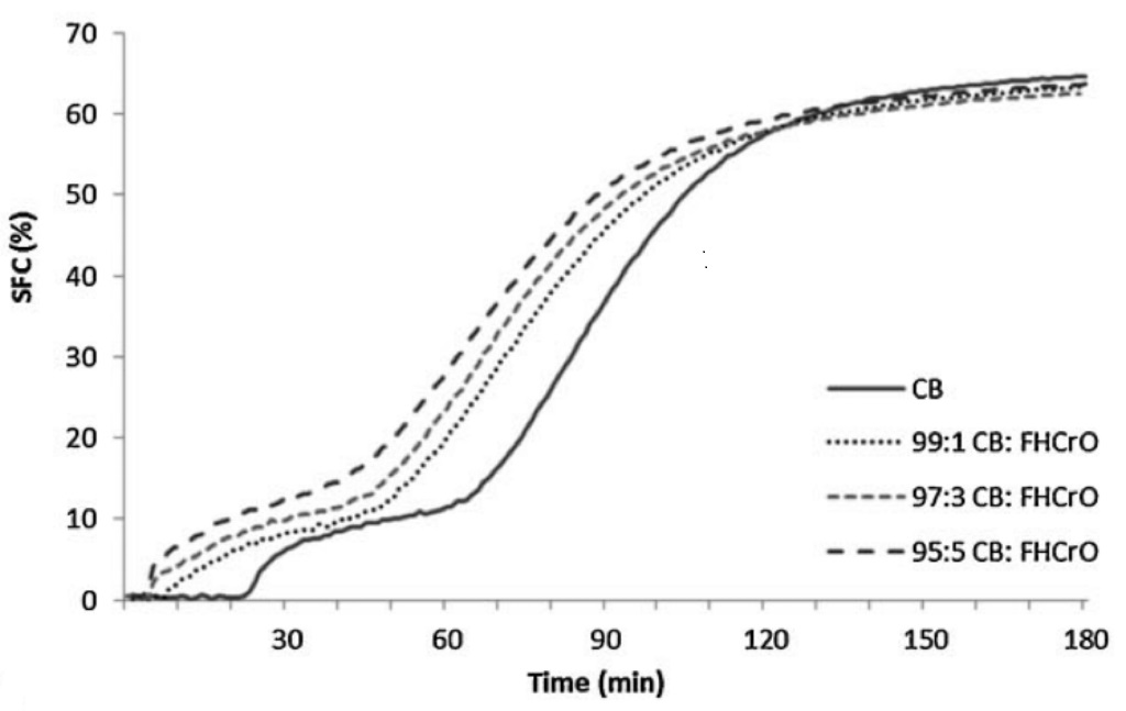 Fun Sharing: The Secret behind the Silky Smooth Enjoyment of