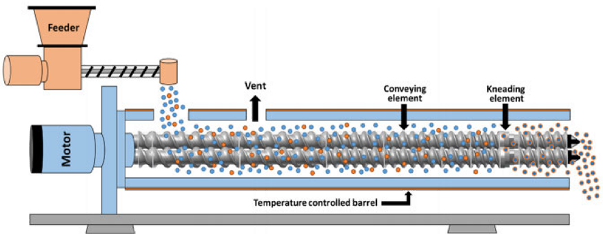 Hot_Melt_Extrusion-1.png