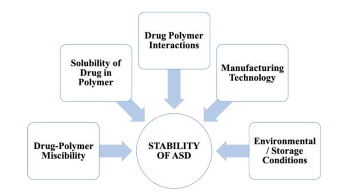 A_detailed_overview_of_various_critical_factors_that_affect_the_stability_of_ASD.jpg