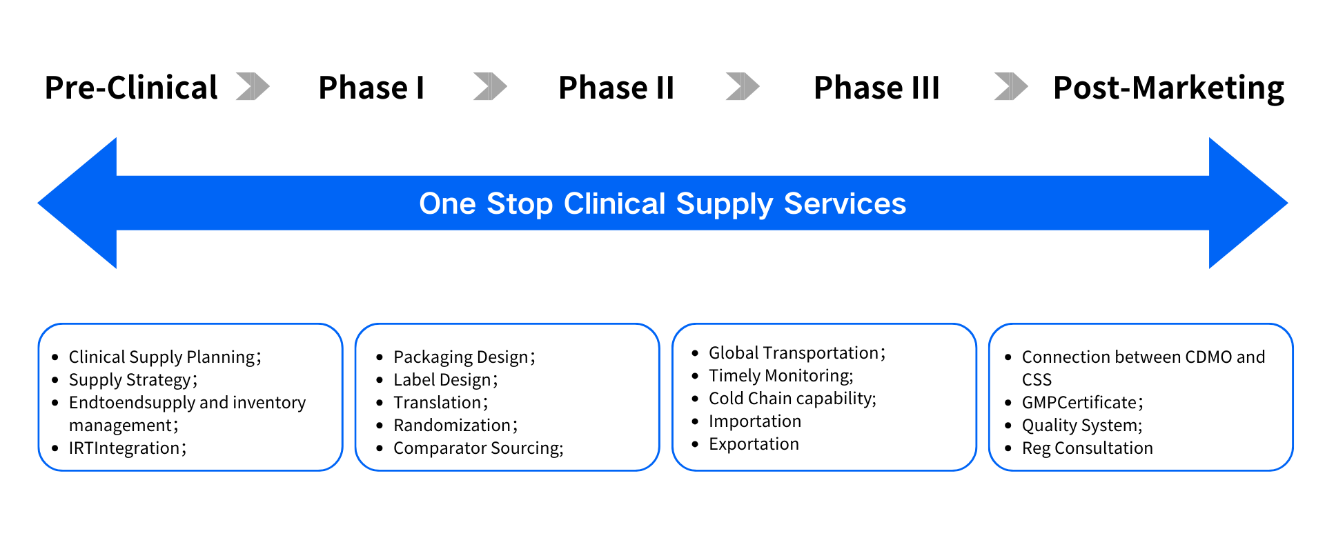 One_Stop_Clinical_Supply_Services.png