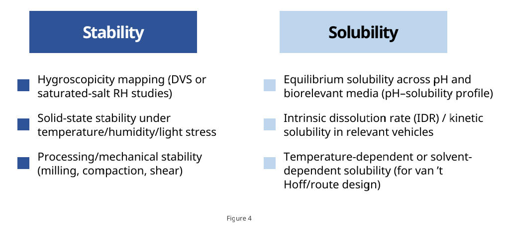 solid-state-crystallization-and-cmc-control-for-drug-development-a-crystal-pharmatech-case-study-series_04.jpg