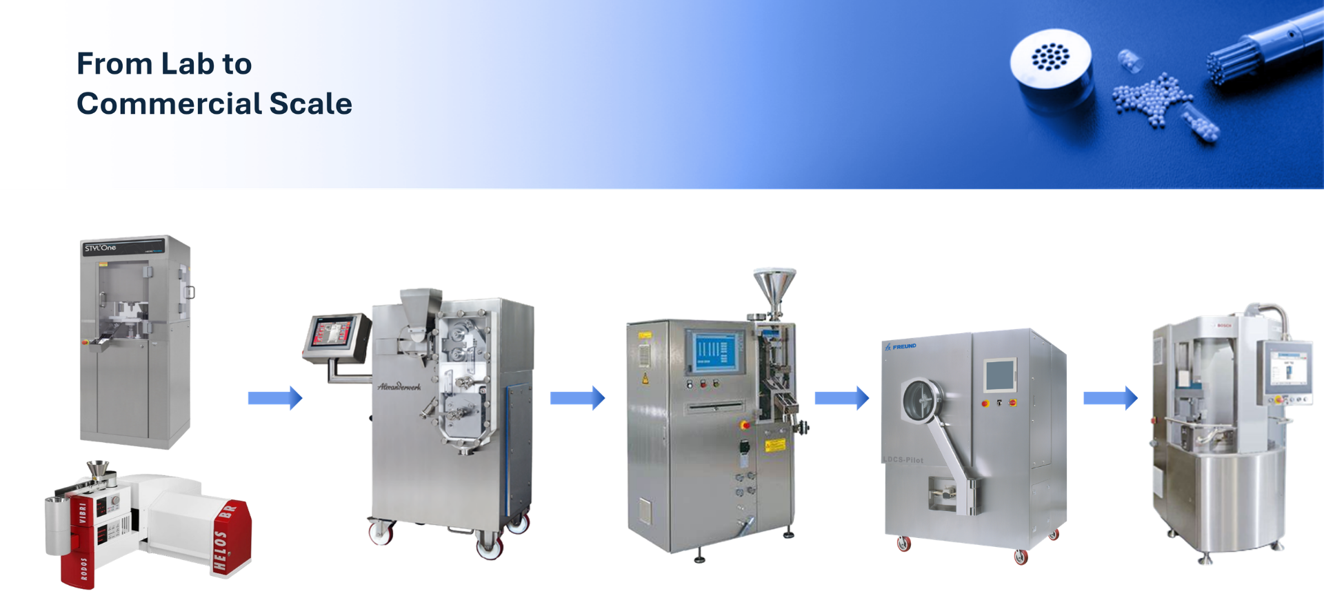 From_Lab_to_Commercial_Scale.png From_Lab_to_Commercial_Scale.png